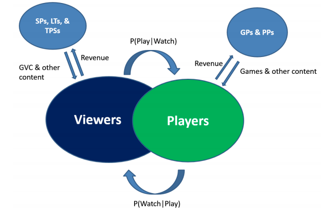 Esports Tournament Software Development. Esports Platform