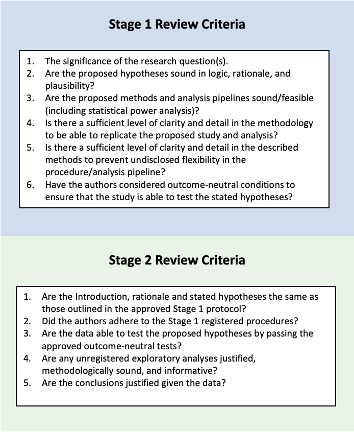 Review criteria for Stage 1 and Stage 2 Registered Reports